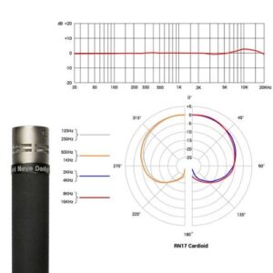 SE ELECTRONICS RN17 CÁPSULA CARDIOIDE PAREJA